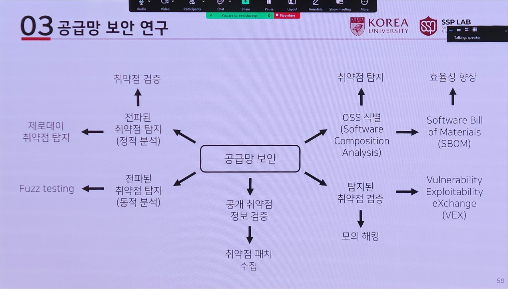 ../소프트웨어 공급망 보안 연구의 과거 현재와 미래.png