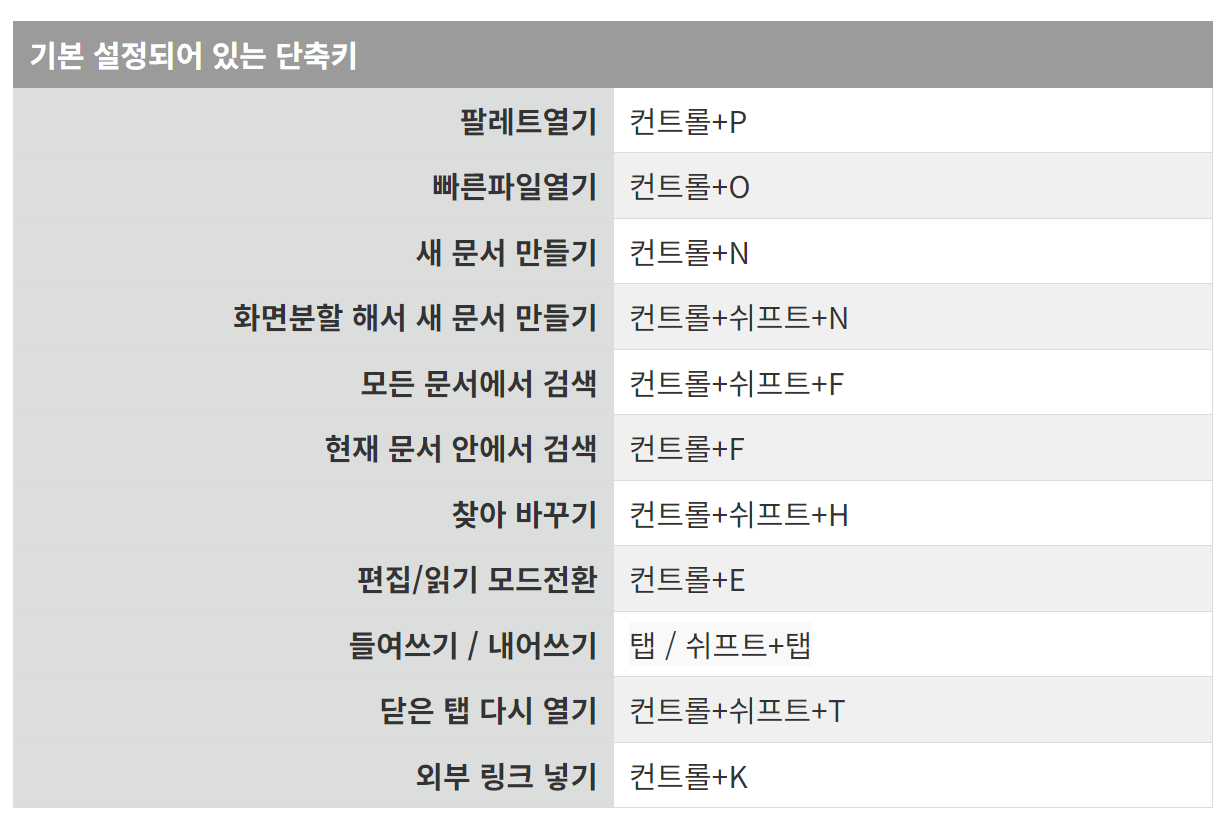 ../펌 - 옵시디언 단축키.png