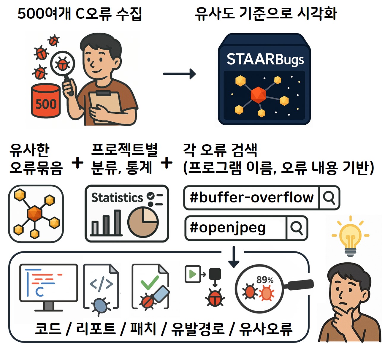 2025-04-03 과학기술대전 STAARBugs 기술개요.jpg
