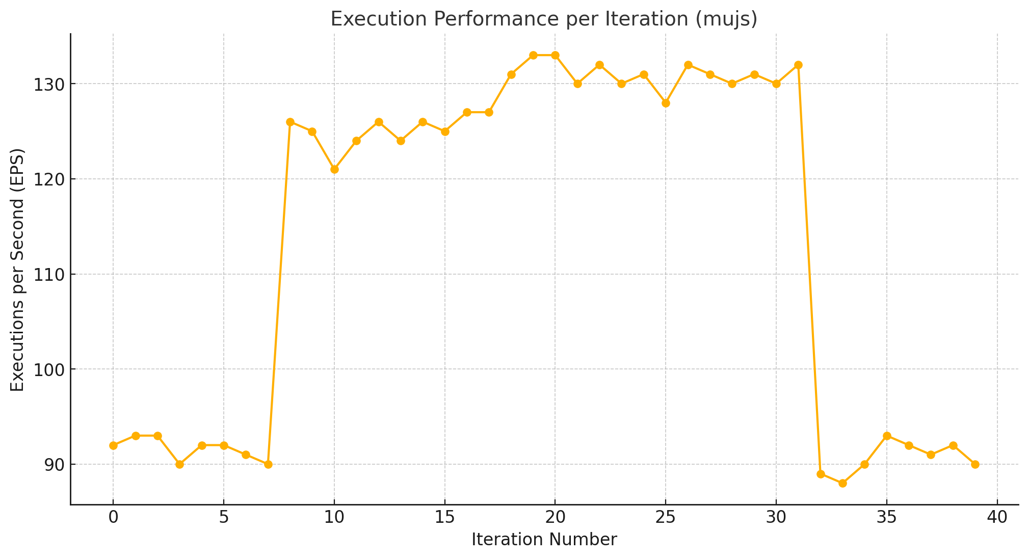 ../2025-04-25-eps-in-mujs.png