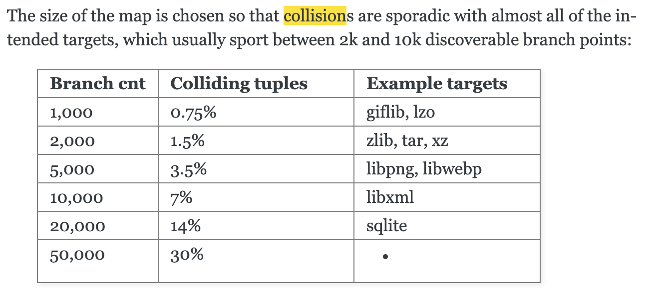 AFL에서 hash collision의 비율.png