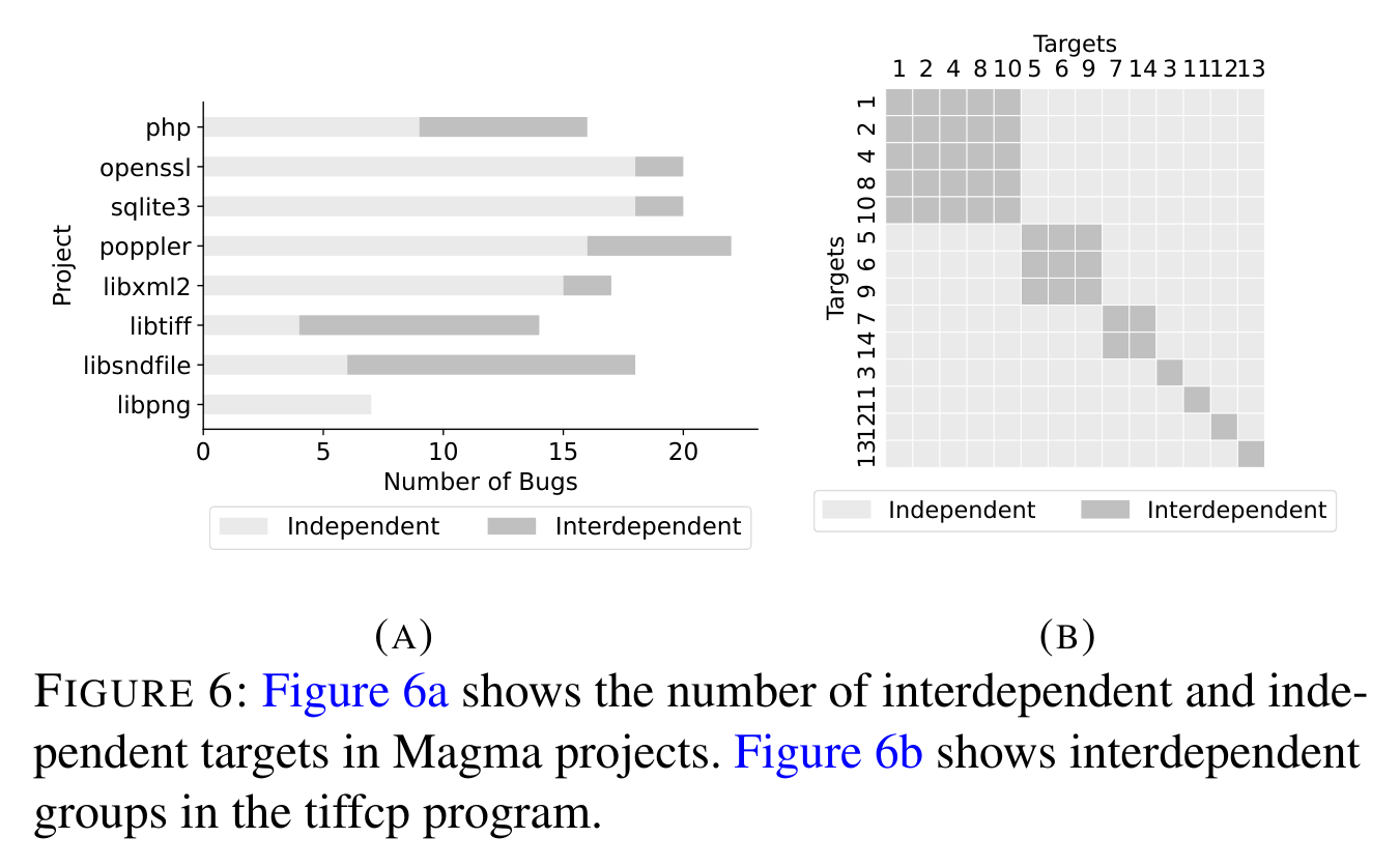 ../lyso 타깃 그룹핑.png